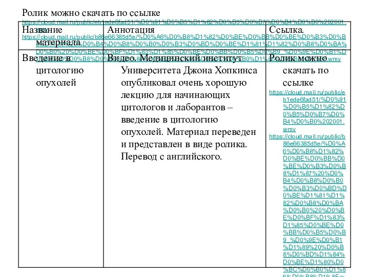 Ролик можно скачать по ссылке https://cloud.mail.ru/public/eb1ede6fad51/%D0%91%D0%B5%D1%82%D0%B5%D0%B7%D0%B4%D0%B0%202001.wmv https://cloud.mail.ru/public/b86e66385d5e/%D0%A6%D0%B8%D1%82%D0%BE%D0%BB%D0%BE%D0%B3%D0%B8%D1%87%20%D0%B4%D0%B8%D0%B0%D0%B3%D0%BD%D0%BE%D1%81%D1%82%D0%B8%D0%BA%D0%B0%20%D0%BE%D0%BF%D1%83%D1%85%D0%BE%D0%BB%D0%B5%D0%B9_%D0%9E%D0%B1%D1%89%20%D0%B8%D0%BD%D1%84%D0%BE%D1%80%D0%BC%D0%B0%D1%86%D0%B8%D1%8F.wmv