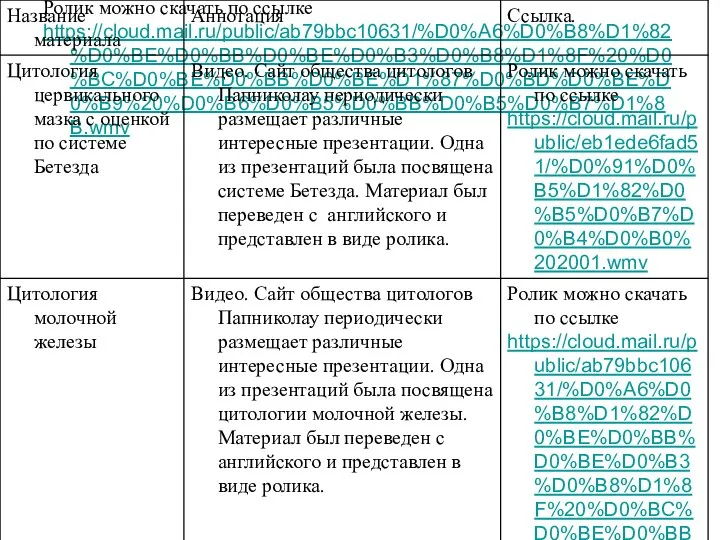 Ролик можно скачать по ссылке https://cloud.mail.ru/public/ab79bbc10631/%D0%A6%D0%B8%D1%82%D0%BE%D0%BB%D0%BE%D0%B3%D0%B8%D1%8F%20%D0%BC%D0%BE%D0%BB%D0%BE%D1%87%D0%BD%D0%BE%D0%B9%20%D0%B6%D0%B5%D0%BB%D0%B5%D0%B7%D1%8B.wmv