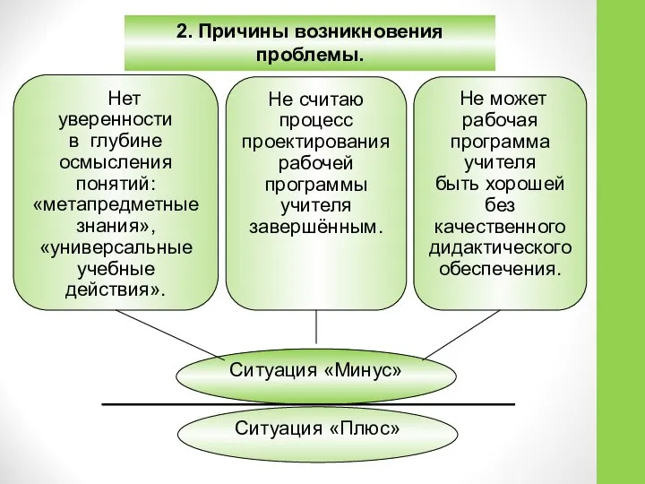 2. Причины возникновения проблемы.