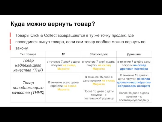 Куда можно вернуть товар? Товары Click & Collect возвращаются в ту