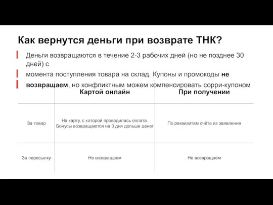 Как вернутся деньги при возврате ТНК? Деньги возвращаются в течение 2-3