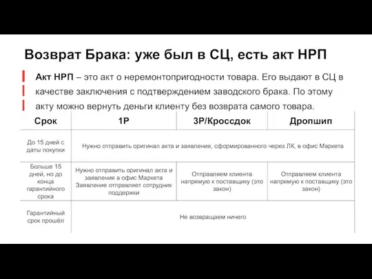 Возврат Брака: уже был в СЦ, есть акт НРП Акт НРП