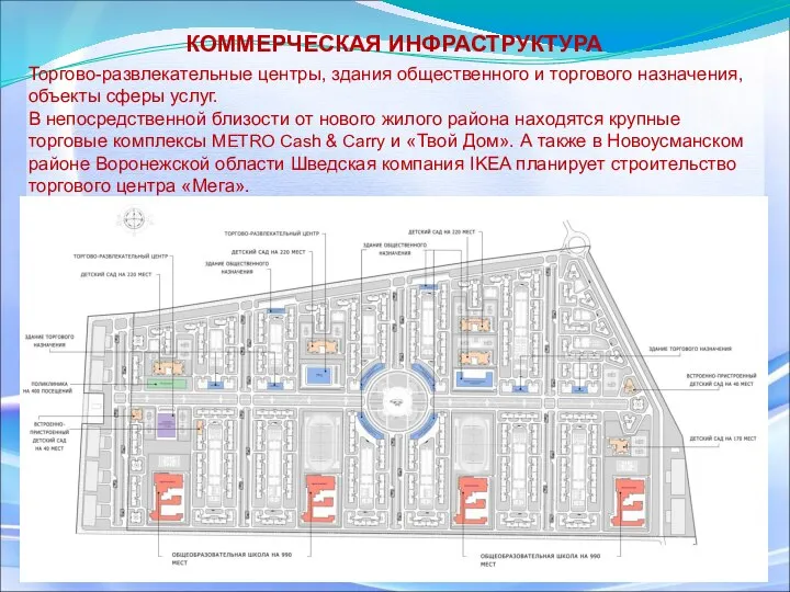 КОММЕРЧЕСКАЯ ИНФРАСТРУКТУРА Торгово-развлекательные центры, здания общественного и торгового назначения, объекты сферы