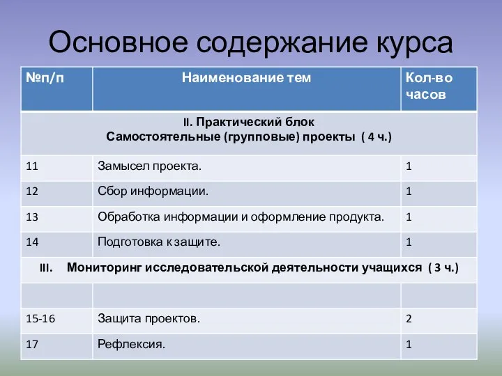 Основное содержание курса