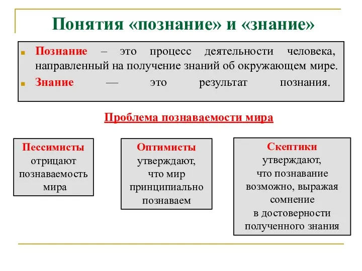 Понятия «познание» и «знание» Познание – это процесс деятельности человека, направленный