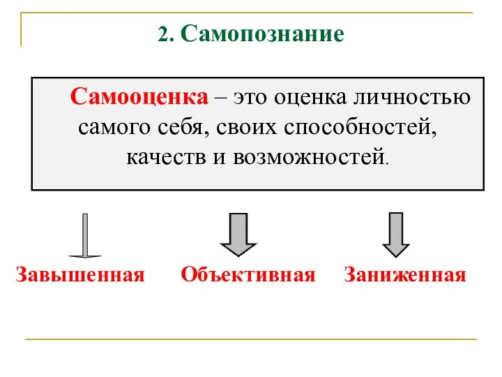 2. Самопознание Самооценка – это оценка личностью самого себя, своих способностей,