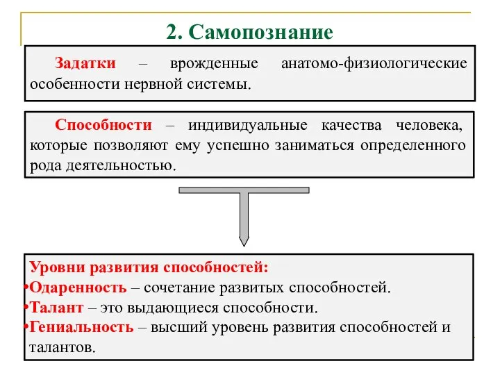 2. Самопознание Задатки – врожденные анатомо-физиологические особенности нервной системы. Способности –