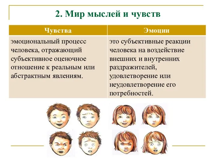 2. Мир мыслей и чувств