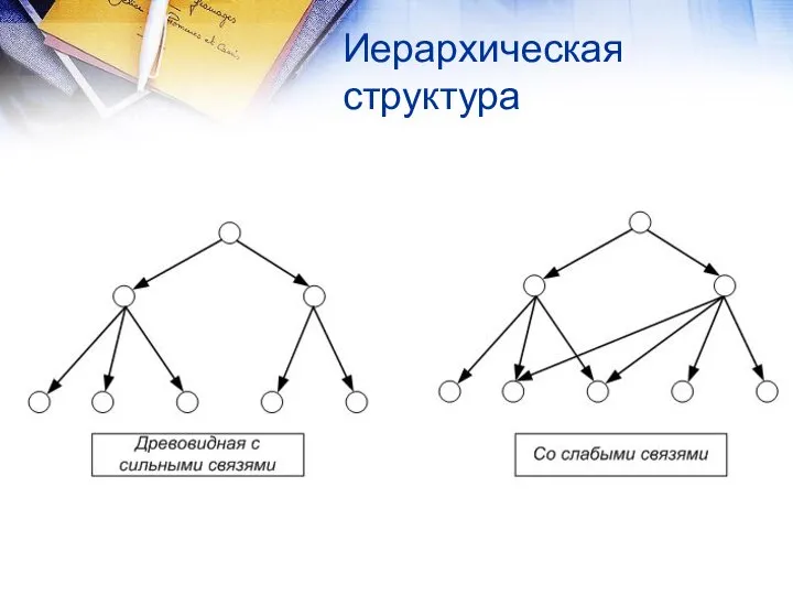 Иерархическая структура