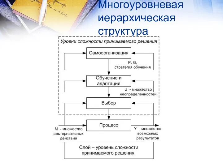 Многоуровневая иерархическая структура