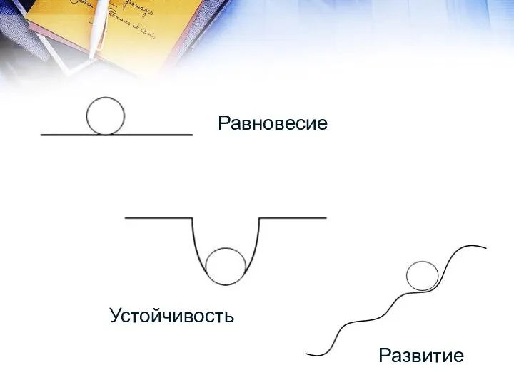 Равновесие Устойчивость Развитие