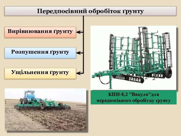 Передпосівний обробіток ґрунту КПН-8,2 "Вакула"для передпосівного обробітку ґрунту Вирівнювання ґрунту Розпушення ґрунту Ущільнення ґрунту