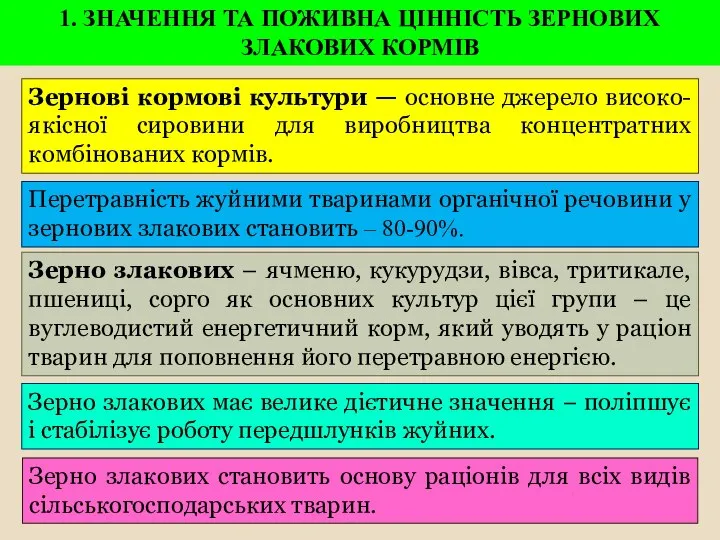 1. ЗНАЧЕННЯ ТА ПОЖИВНА ЦІННІСТЬ ЗЕРНОВИХ ЗЛАКОВИХ КОРМІВ Зернові кормові культури