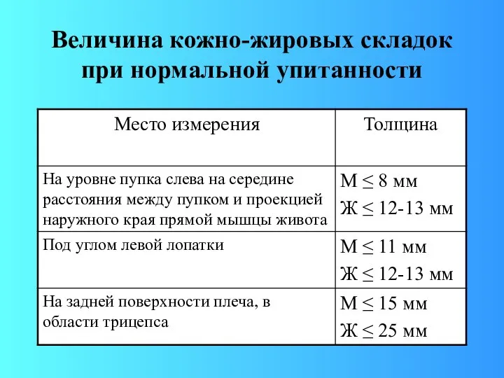 Величина кожно-жировых складок при нормальной упитанности