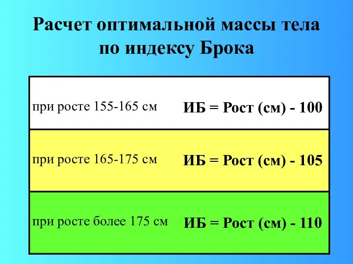 Расчет оптимальной массы тела по индексу Брока