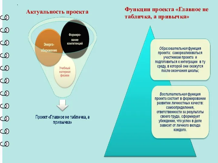 . . Актуальность проекта Функции проекта «Главное не табличка, а привычка»