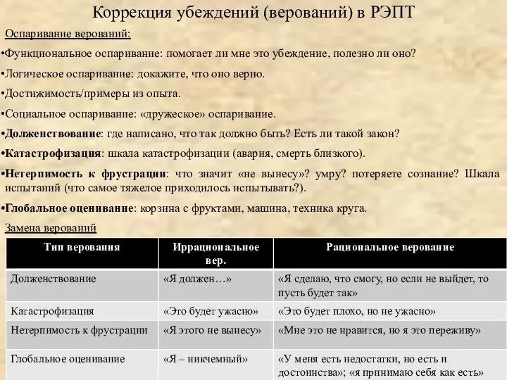 Коррекция убеждений (верований) в РЭПТ Оспаривание верований: Функциональное оспаривание: помогает ли