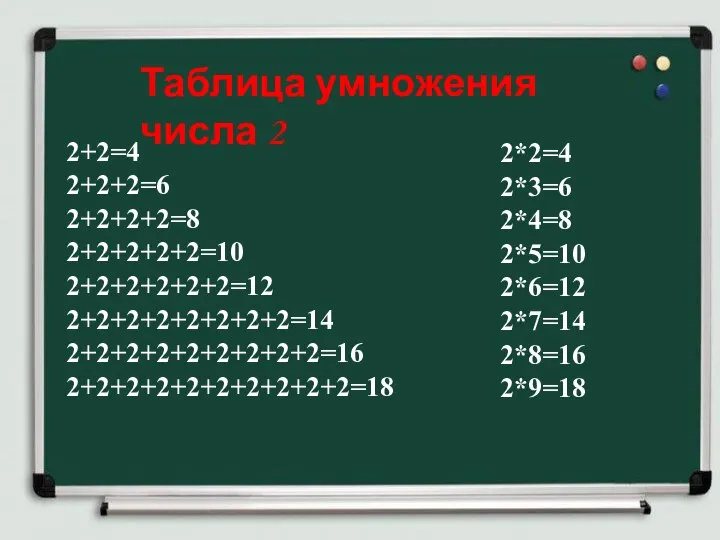 Таблица умножения числа 2 2+2=4 2+2+2=6 2+2+2+2=8 2+2+2+2+2=10 2+2+2+2+2+2=12 2+2+2+2+2+2+2+2=14 2+2+2+2+2+2+2+2+2=16