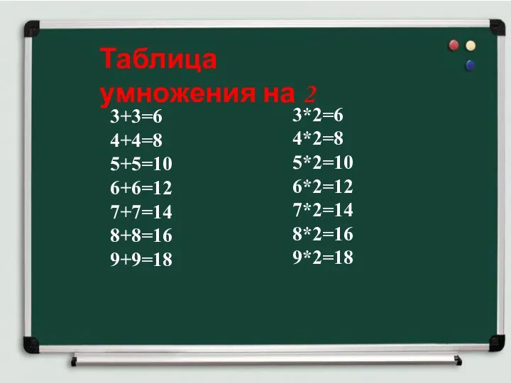 Таблица умножения на 2 3+3=6 4+4=8 5+5=10 6+6=12 7+7=14 8+8=16 9+9=18