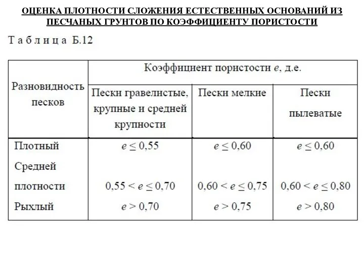 ОЦЕНКА ПЛОТНОСТИ СЛОЖЕНИЯ ЕСТЕСТВЕННЫХ ОСНОВАНИЙ ИЗ ПЕСЧАНЫХ ГРУНТОВ ПО КОЭФФИЦИЕНТУ ПОРИСТОСТИ