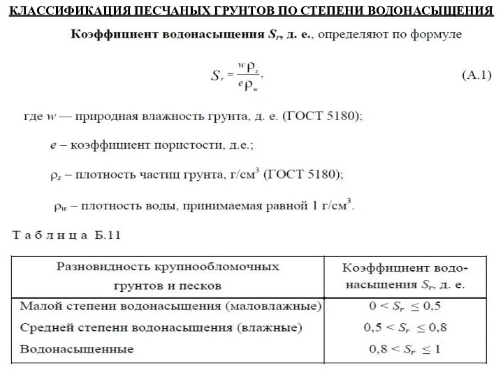 КЛАССИФИКАЦИЯ ПЕСЧАНЫХ ГРУНТОВ ПО СТЕПЕНИ ВОДОНАСЫЩЕНИЯ