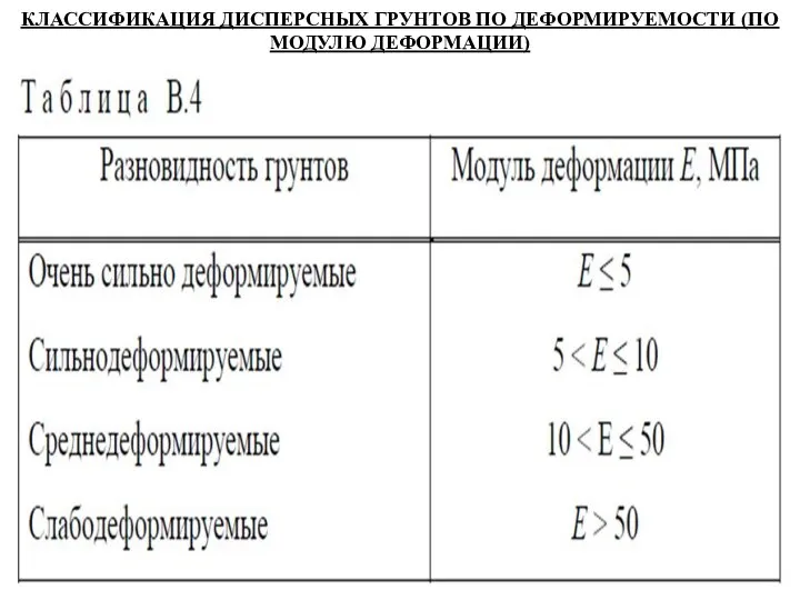 КЛАССИФИКАЦИЯ ДИСПЕРСНЫХ ГРУНТОВ ПО ДЕФОРМИРУЕМОСТИ (ПО МОДУЛЮ ДЕФОРМАЦИИ)