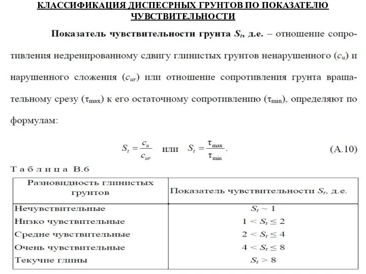 КЛАССИФИКАЦИЯ ДИСПЕСРНЫХ ГРУНТОВ ПО ПОКАЗАТЕЛЮ ЧУВСТВИТЕЛЬНОСТИ