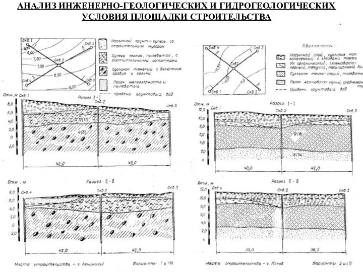 АНАЛИЗ ИНЖЕНЕРНО-ГЕОЛОГИЧЕСКИХ И ГИДРОГЕОЛОГИЧЕСКИХ УСЛОВИЯ ПЛОЩАДКИ СТРОИТЕЛЬСТВА