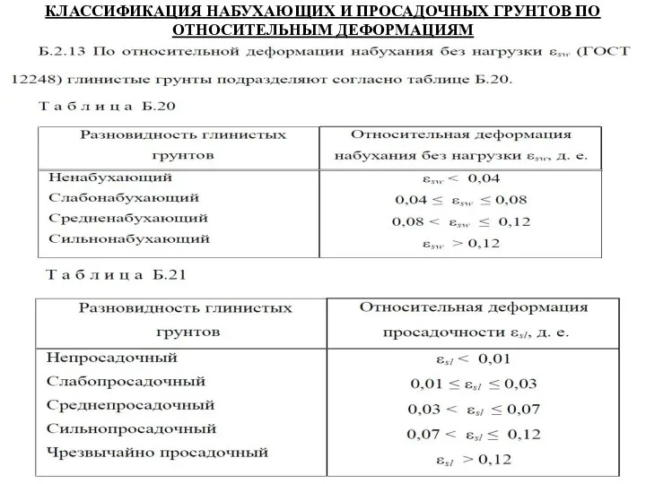 КЛАССИФИКАЦИЯ НАБУХАЮЩИХ И ПРОСАДОЧНЫХ ГРУНТОВ ПО ОТНОСИТЕЛЬНЫМ ДЕФОРМАЦИЯМ