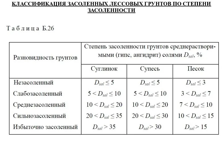 КЛАССИФИКАЦИЯ ЗАСОЛЕННЫХ ЛЕССОВЫХ ГРУНТОВ ПО СТЕПЕНИ ЗАСОЛЕННОСТИ