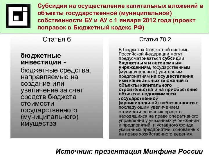 Субсидии на осуществление капитальных вложений в объекты государственной (муниципальной) собственности БУ