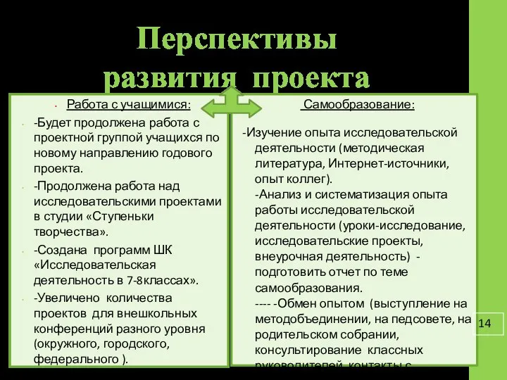 Перспективы развития проекта Работа с учащимися: -Будет продолжена работа с проектной