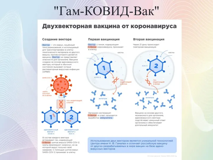 "Гам-КОВИД-Вак"