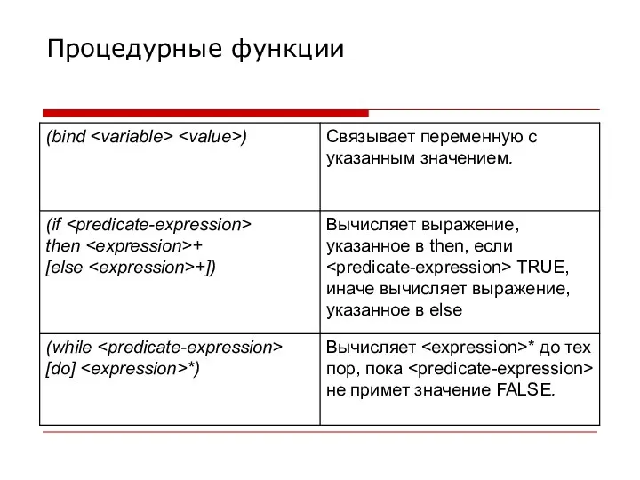 Процедурные функции