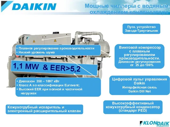 1,1 MW & EER>5,2 Цифровой пульт управления Daikin Интерфейсная связь Daikin