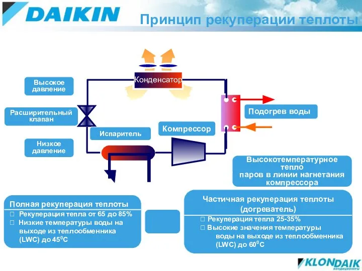 Принцип рекуперации теплоты Полная рекуперация теплоты ? Рекуперация тепла от 65