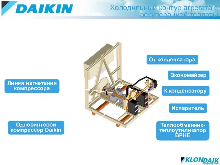 Холодильный контур агрегата с рекуперацией теплоты Экономайзер Теплообменник- теплоутилизатор BPHE Испаритель