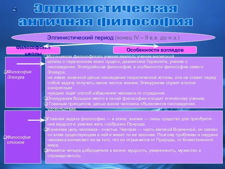 Эллинистическая античная философия Эллинистический период (конец IV – II в.в. до