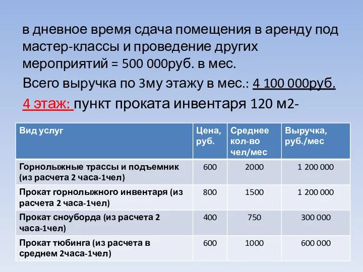 в дневное время сдача помещения в аренду под мастер-классы и проведение