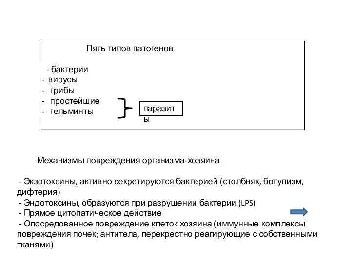 Пять типов патогенов: - бактерии вирусы грибы простейшие гельминты паразиты Механизмы
