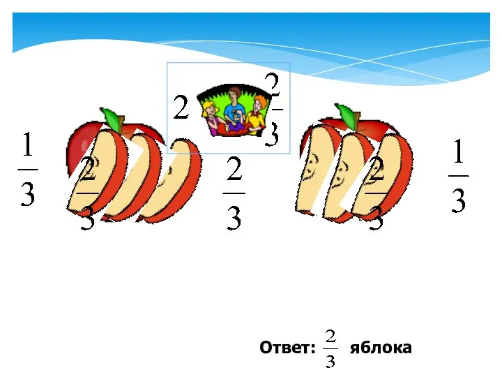 Ответ: яблока