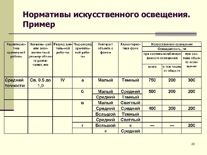 Нормативы искусственного освещения. Пример