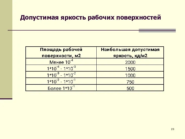 Допустимая яркость рабочих поверхностей