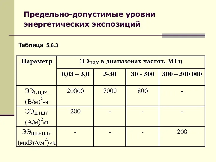 Предельно-допустимые уровни энергетических экспозиций Таблица 5.6.3