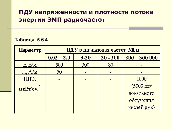 ПДУ напряженности и плотности потока энергии ЭМП радиочастот Таблица 5.6.4