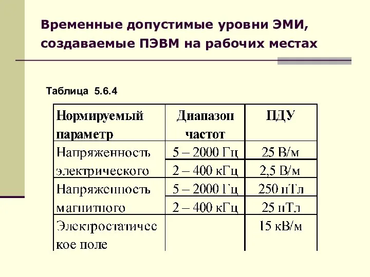 Временные допустимые уровни ЭМИ, создаваемые ПЭВМ на рабочих местах Таблица 5.6.4