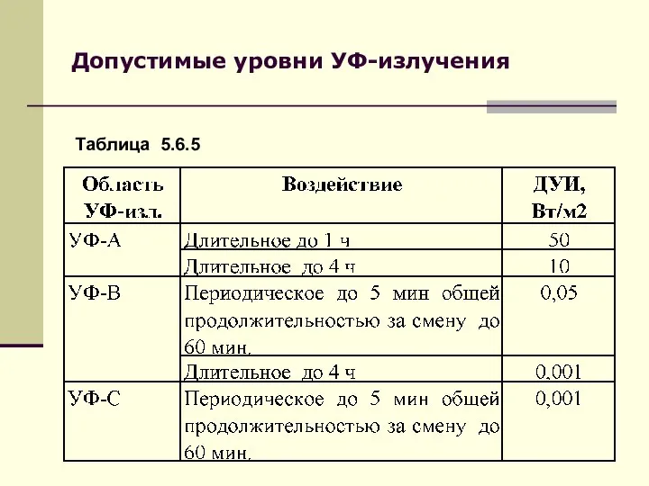 Допустимые уровни УФ-излучения Таблица 5.6.5