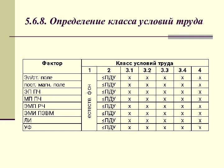 5.6.8. Определение класса условий труда