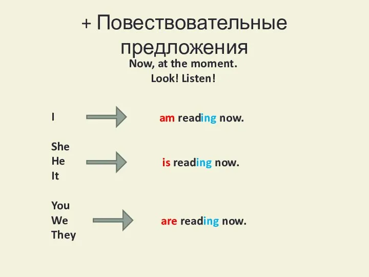 + Повествовательные предложения I She He It You We They Now,