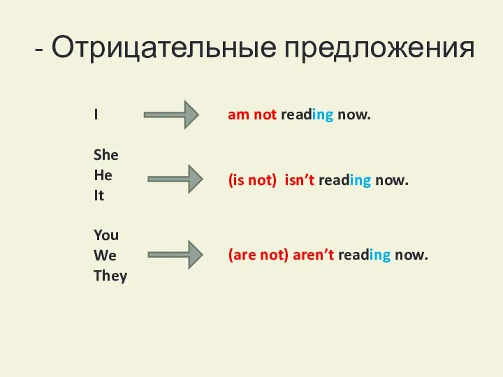 - Отрицательные предложения I She He It You We They am